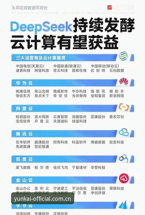 云开平台官方版本使用指南 云开平台官方版本使用的5大实用技巧,让您快速上手2025最新版